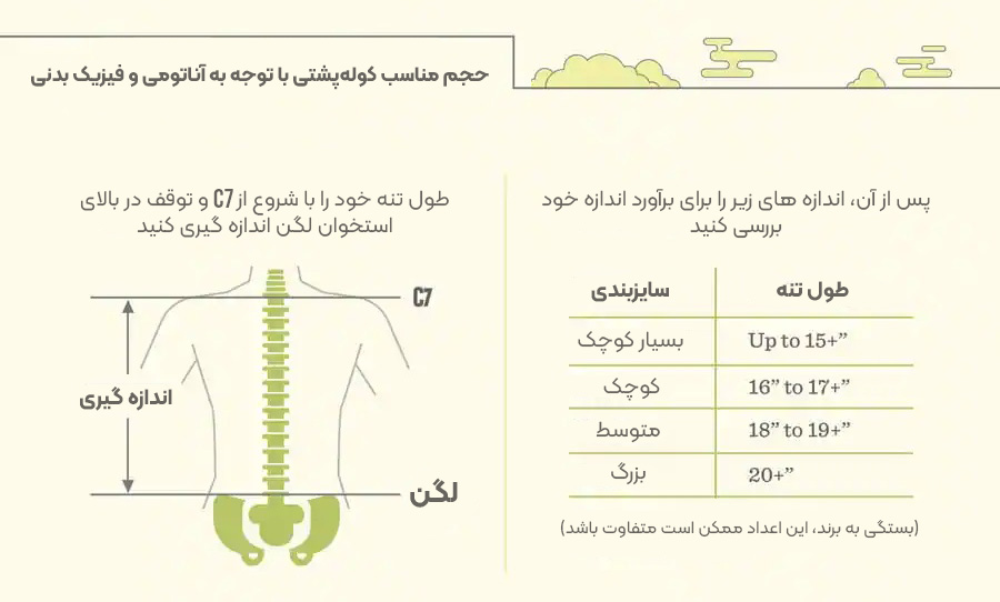 اناتومی بدن و حجم مناسب کوله پشتی