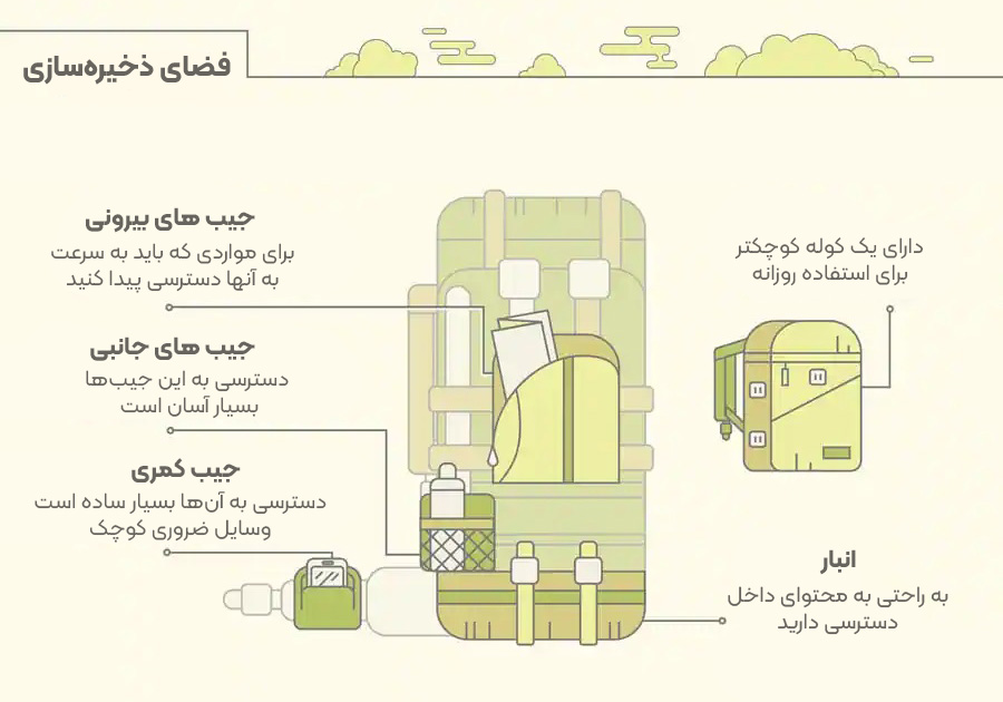 معرفی جیب های کوله